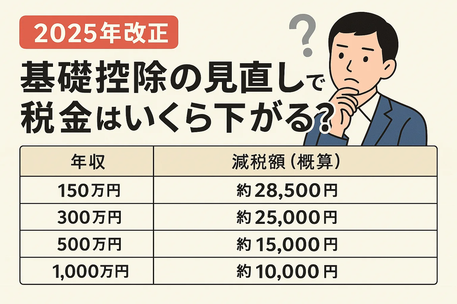 【2025年最新】基礎控除の見直しで税金はいくら下がる？年収別シミュレーションとポイント解説