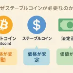 なぜステーブルコインが必要なのか