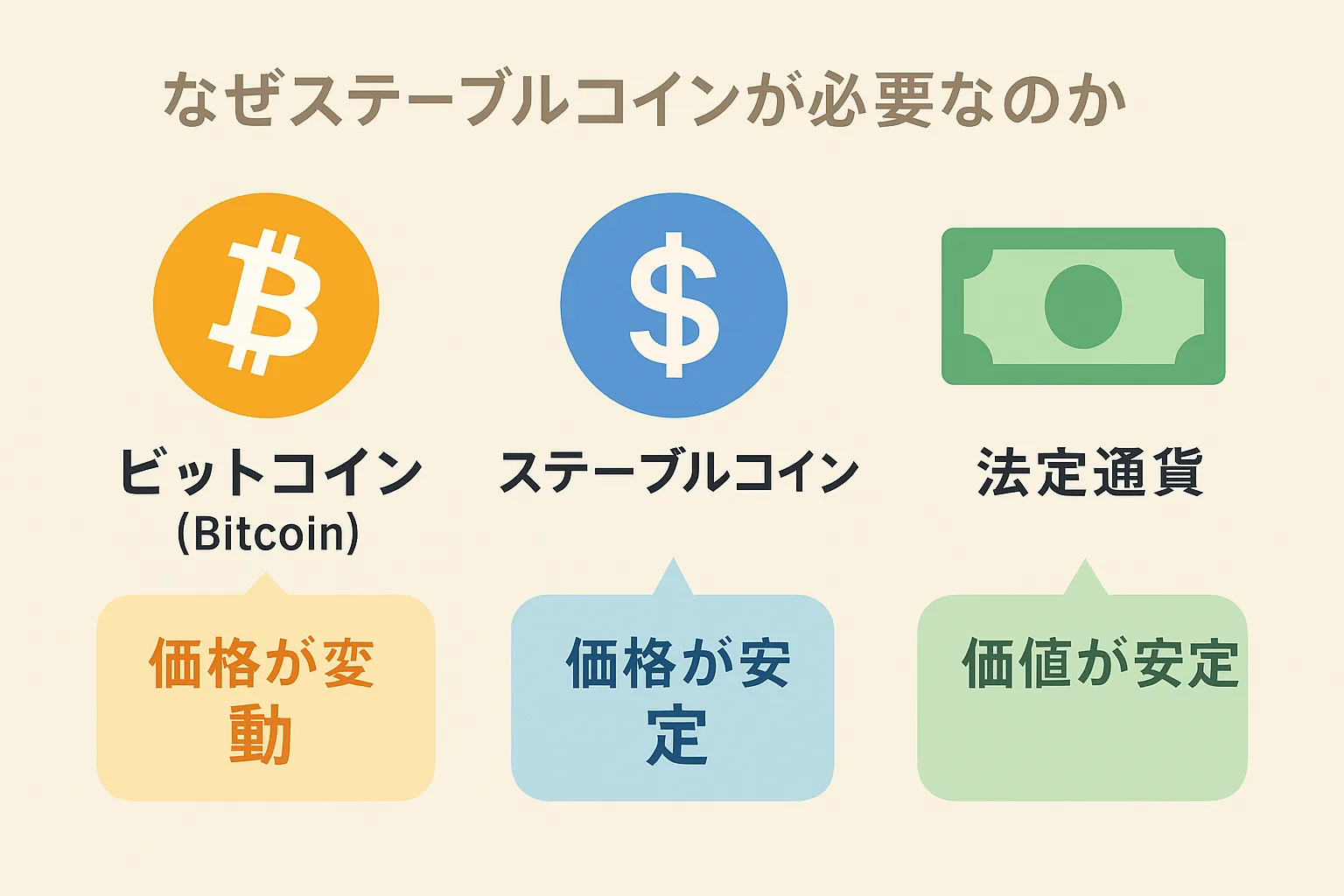 国内初「JPYC」！！ステーブルコインの仕組み・メリット・リスクとは？