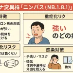 コロナ変異株「ニンバス（NB.1.8.1）」とは？特徴・症状・感染対策まとめ