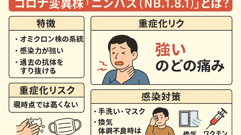 【最新情報】コロナ変異株「ニンバス（NB.1.8.1）」とは？特徴・症状・感染対策まとめ