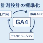 計測設計の標準化
