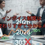 インボイス制度は変わりすぎて分からん！70%控除の新設と期間延長とは